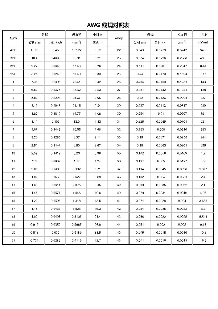 AWG線規(guī)對(duì)照表_00.jpg